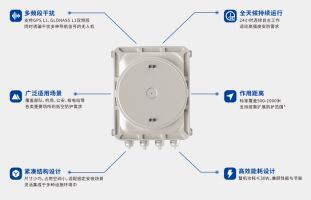 Drones navigation deception device (anti-clones) A drone that interferes with multiple navigation signals simultaneously